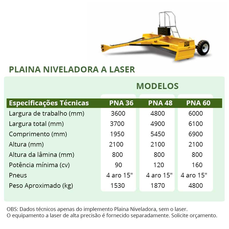 especificacoes-niveladora