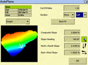 Nivelação com uso de sinal de satélites