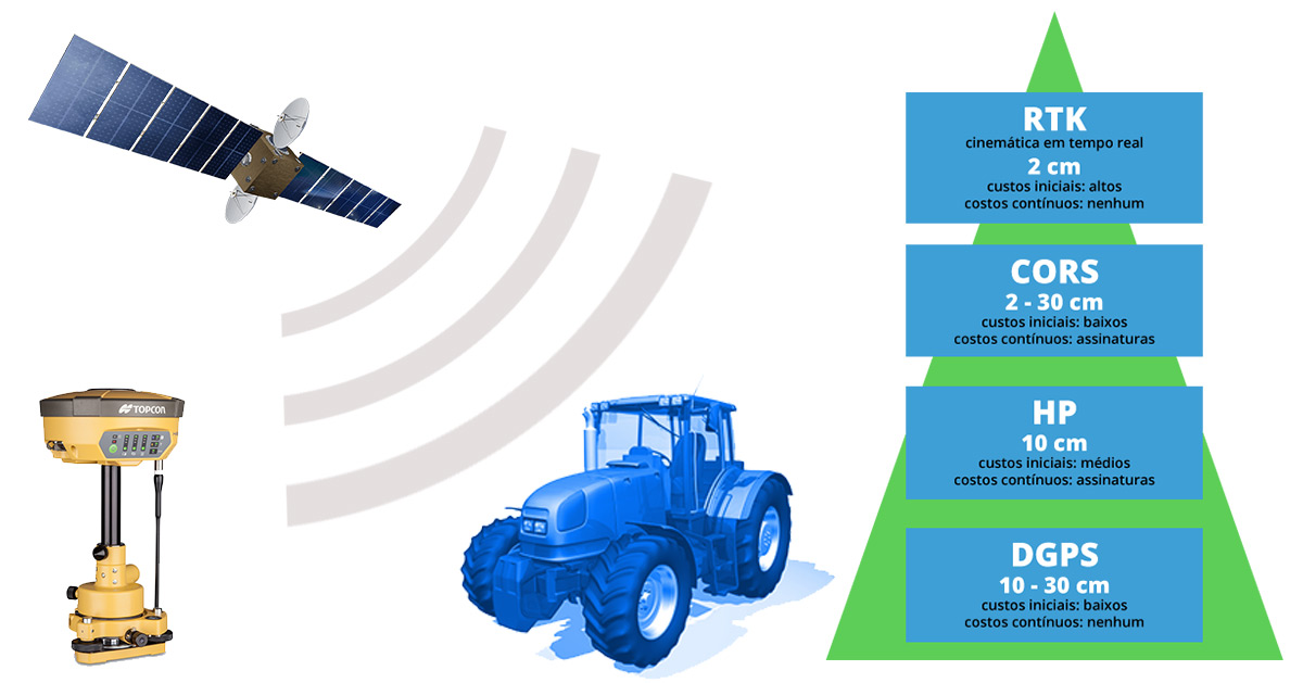 precisao-topcon-agrogeosul