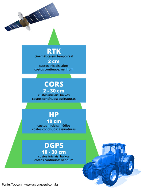precisão-satélites